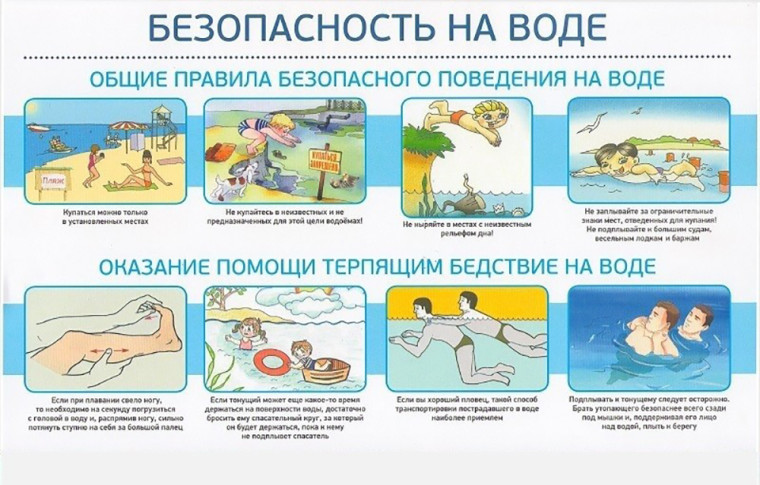 Безопасность на воде.